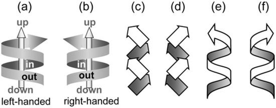 Molecules 12 01973 g013 550