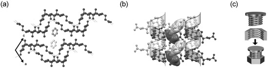 Molecules 12 01973 g017 550