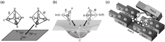 Molecules 12 01973 g018 550