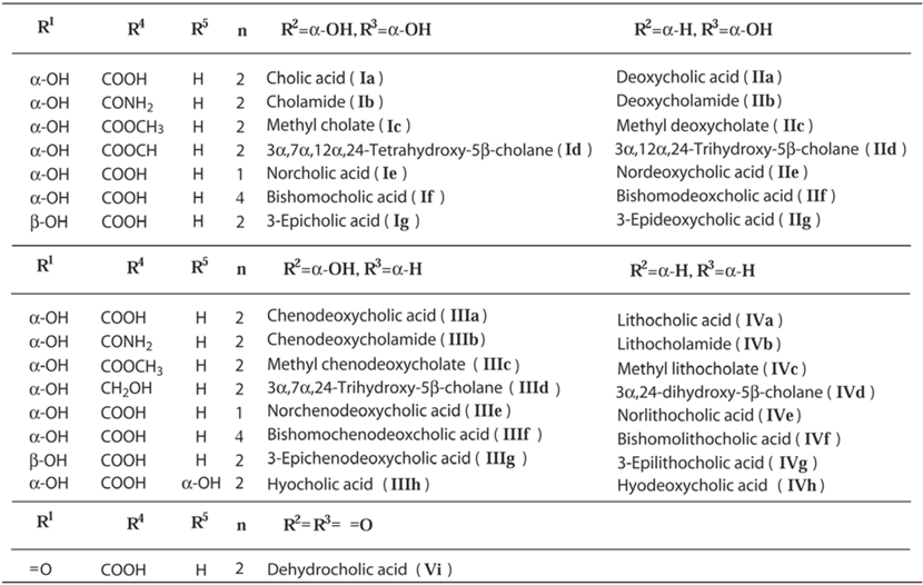 Molecules 12 01973 i001