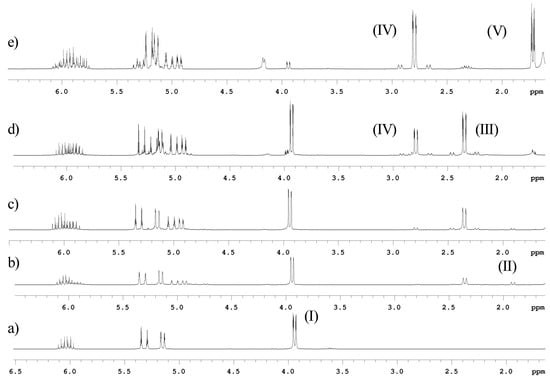 Molecules 12 02089 g002 550