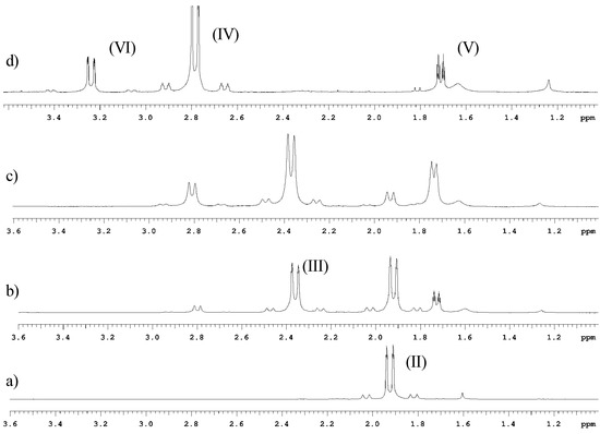 Molecules 12 02089 g003 550
