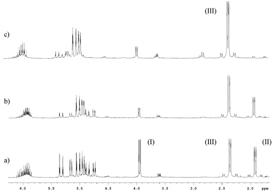 Molecules 12 02089 g004 550