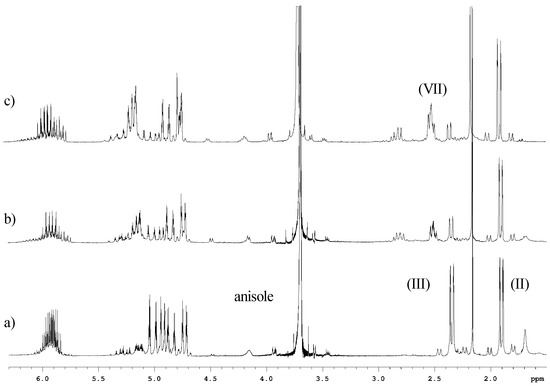 Molecules 12 02089 g005 550