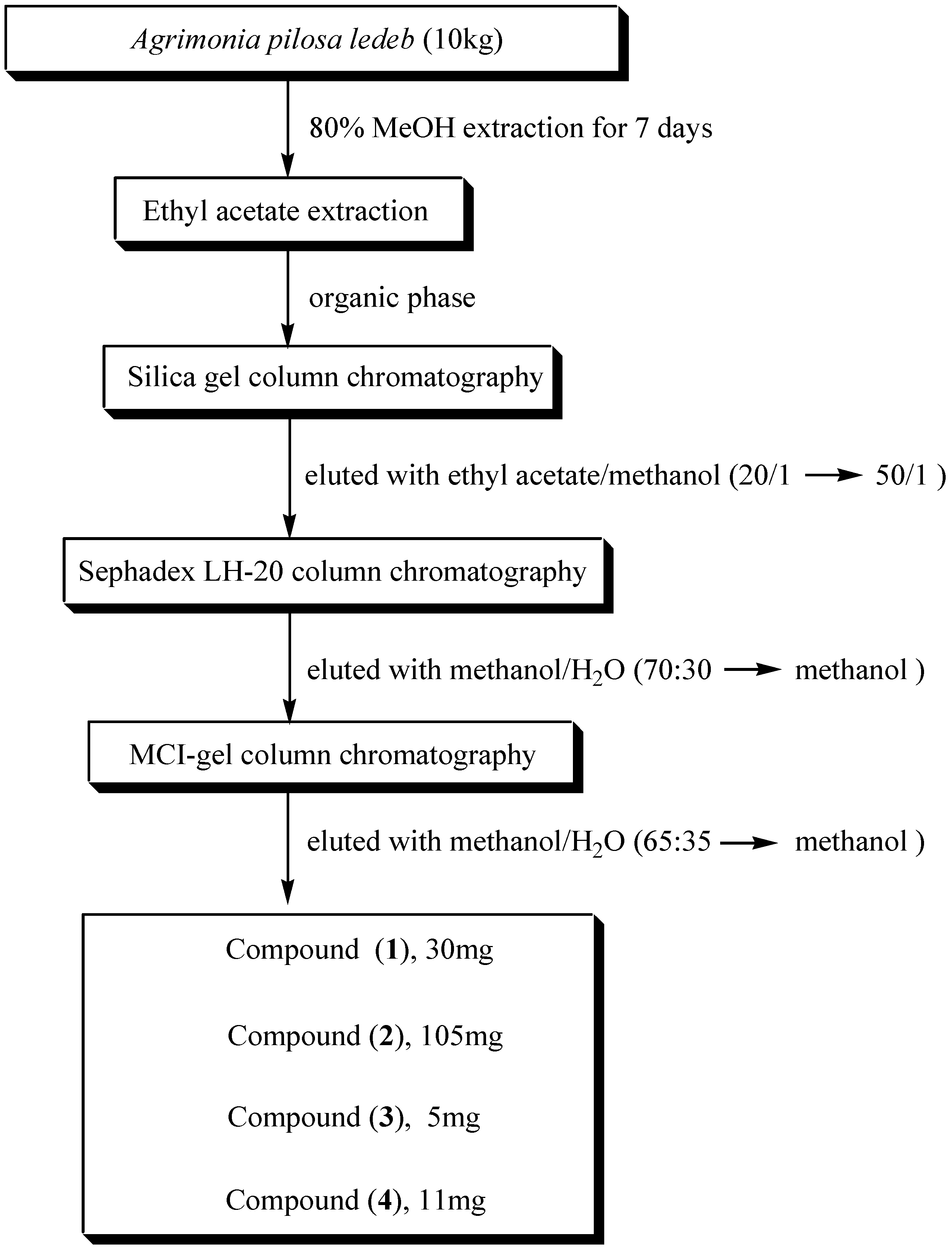 Molecules 12 02130 g001