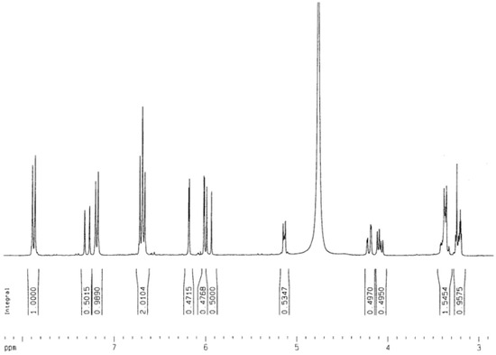 Molecules 12 02130 g003 550