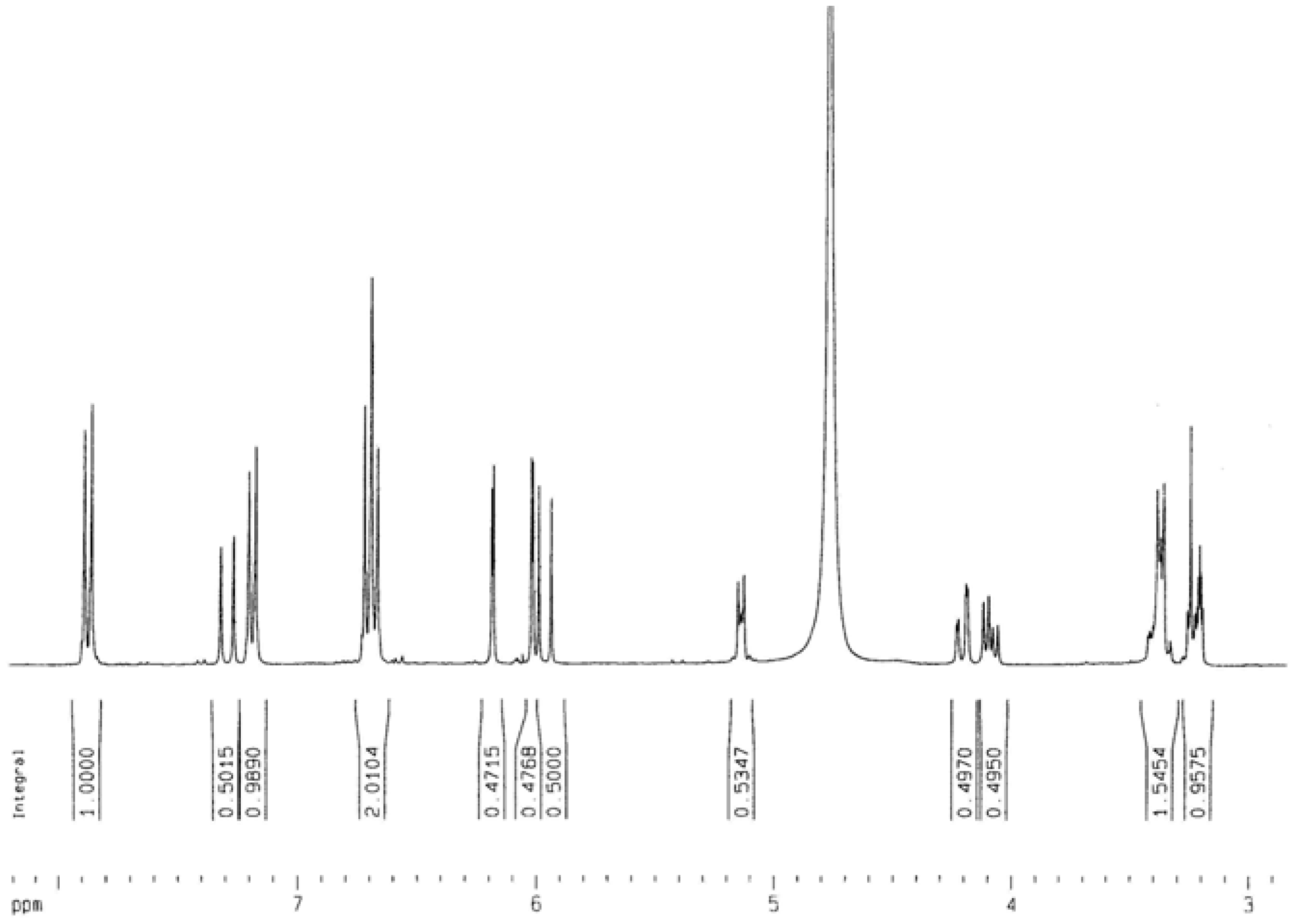 Molecules 12 02130 g003