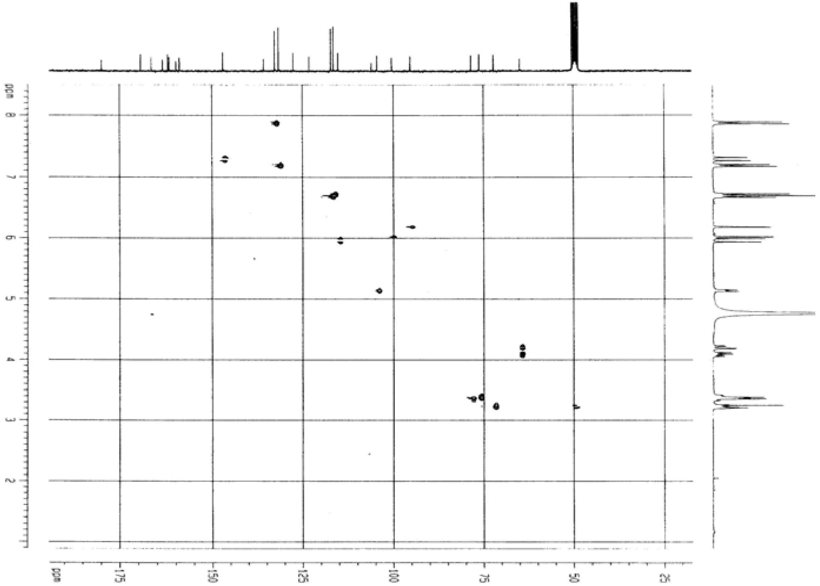 Molecules 12 02130 g005