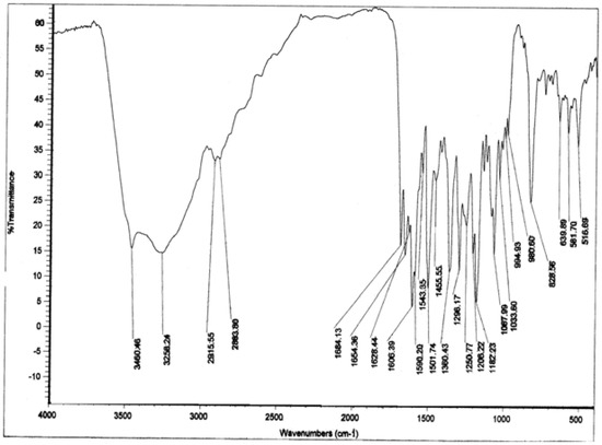 Molecules 12 02130 g007 550