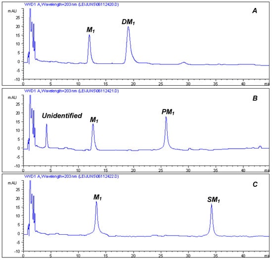 Molecules 12 02140 g002 550