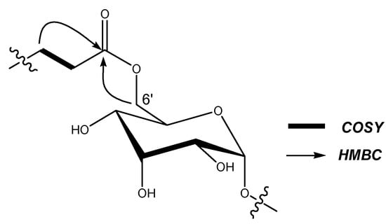 Molecules 12 02140 g003 550