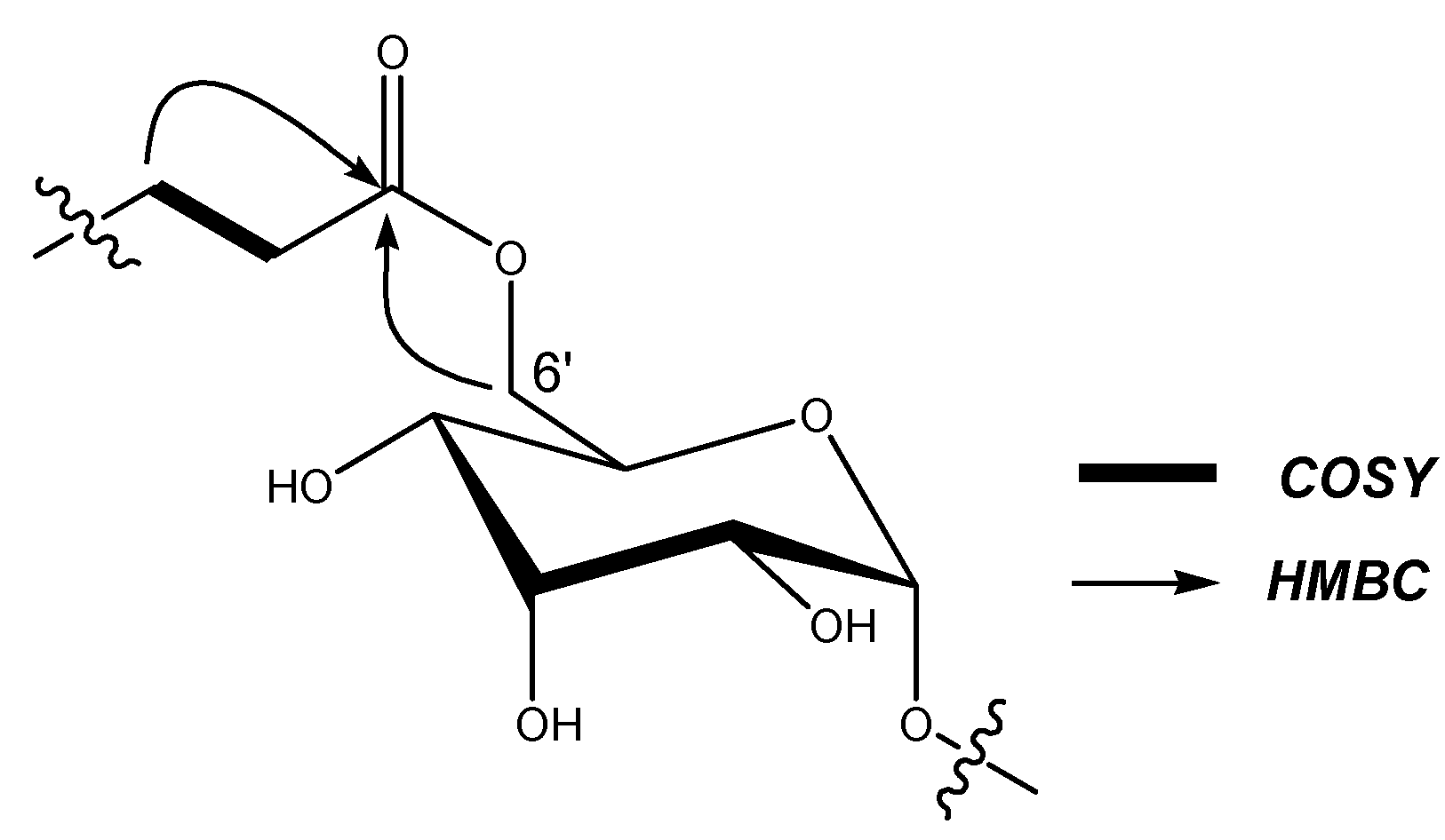 Molecules 12 02140 g003