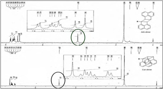 Molecules 12 02181 g001 550