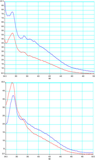 Molecules 12 02181 g003 550