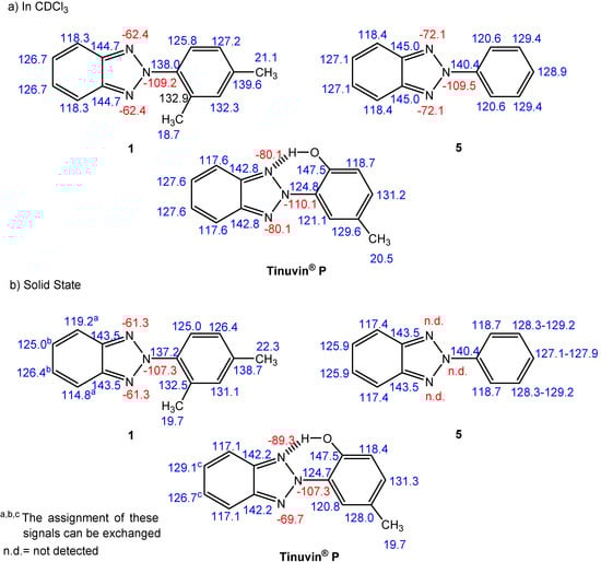 Molecules 12 02201 g007 550