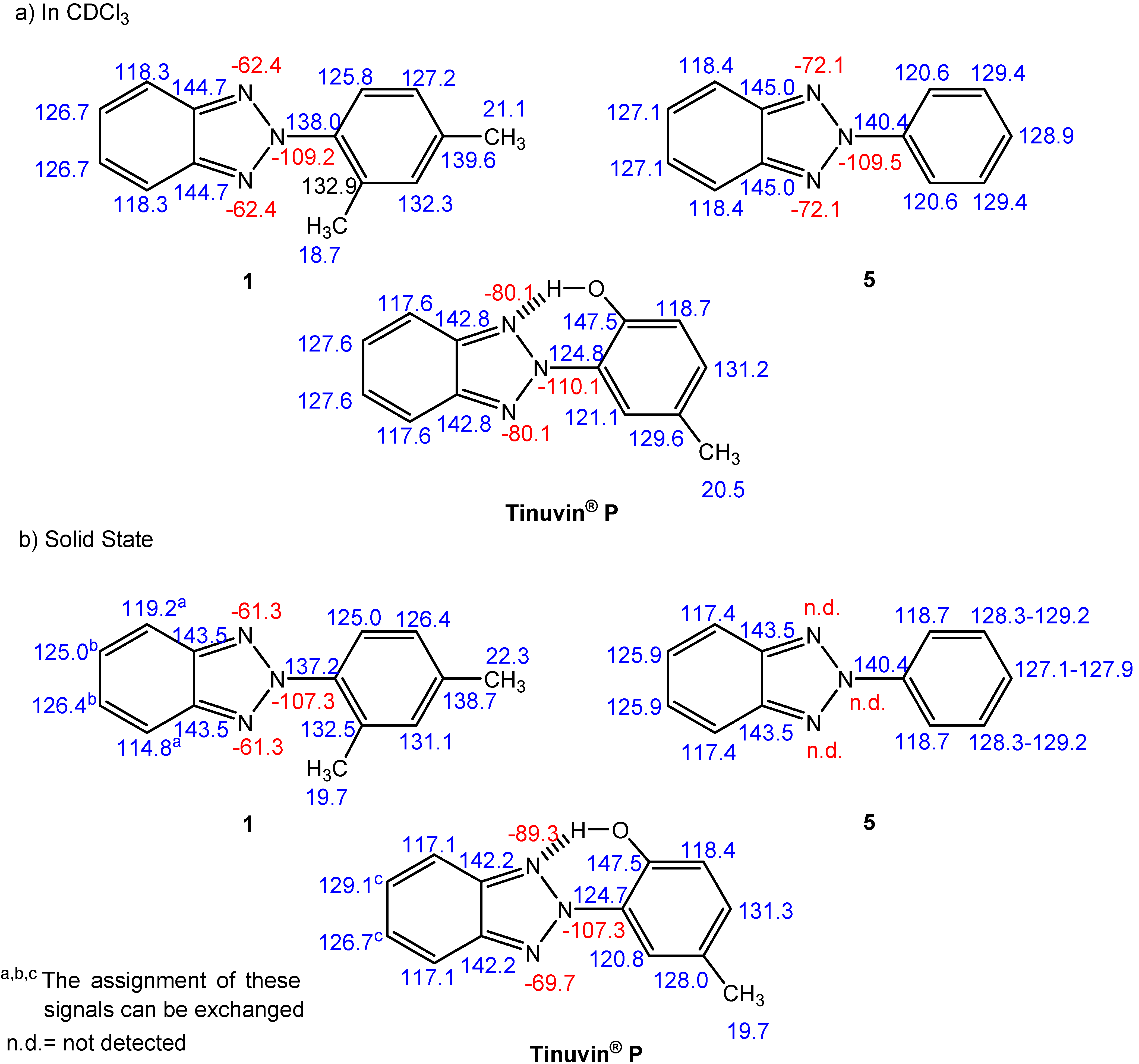 Molecules 12 02201 g007
