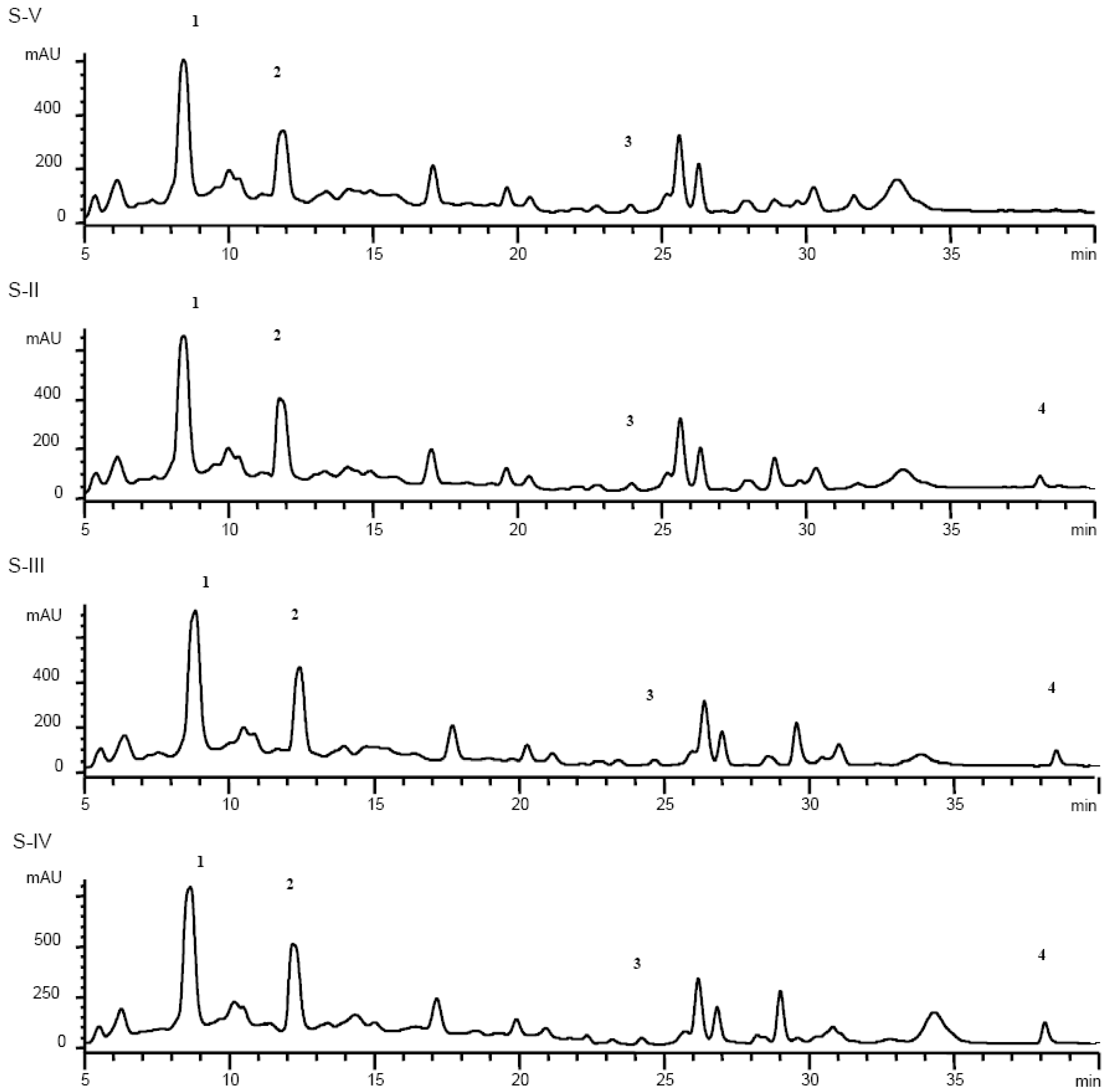 Molecules 12 02259 g002