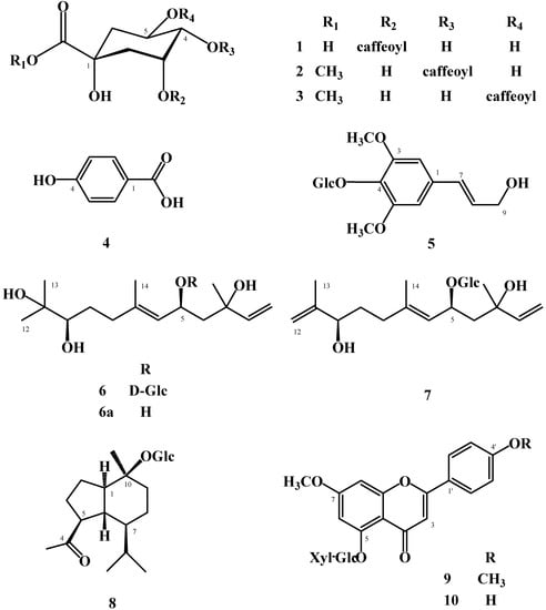 Molecules 12 02270 g001 550