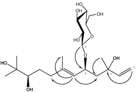 Molecules 12 02270 g002 550