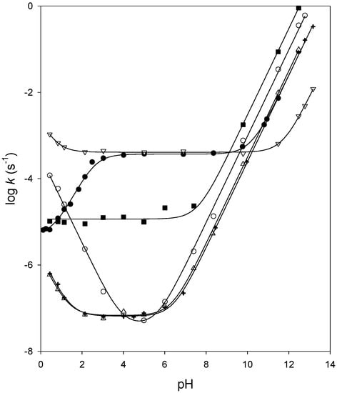 Molecules 12 02396 g001 550