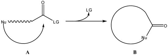 Molecules 12 02484 g003 550