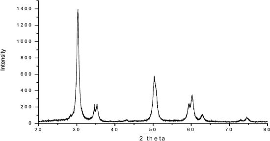 Molecules 12 02515 g001 550