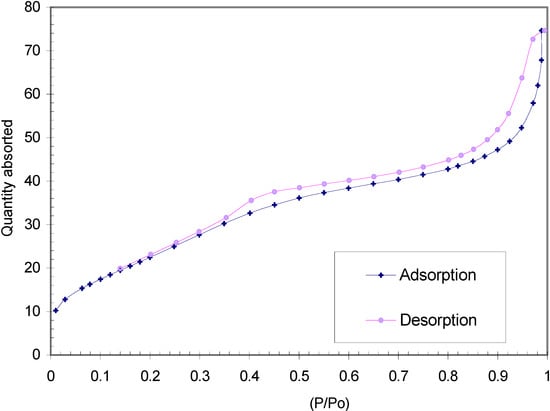 Molecules 12 02515 g002 550