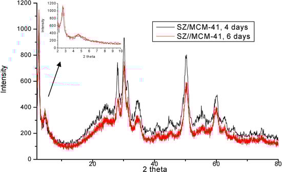 Molecules 12 02515 g004 550