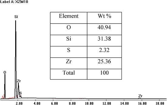 Molecules 12 02515 g008 550