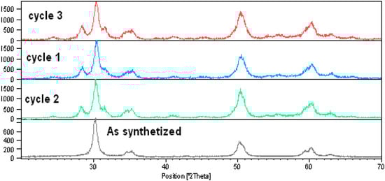 Molecules 12 02515 g009 550