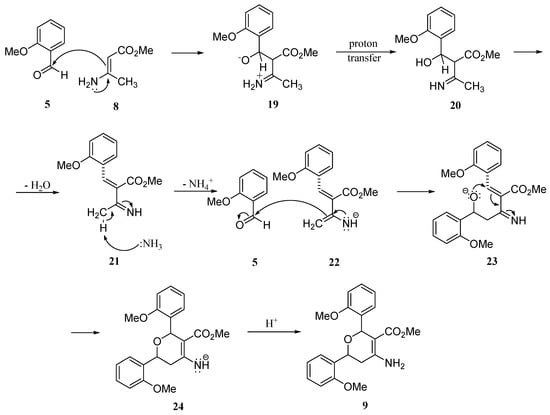 Molecules 12 02546 g010 550
