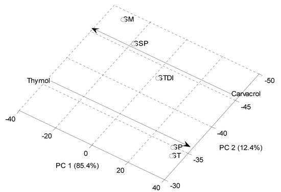 Molecules 12 02567 g001 550