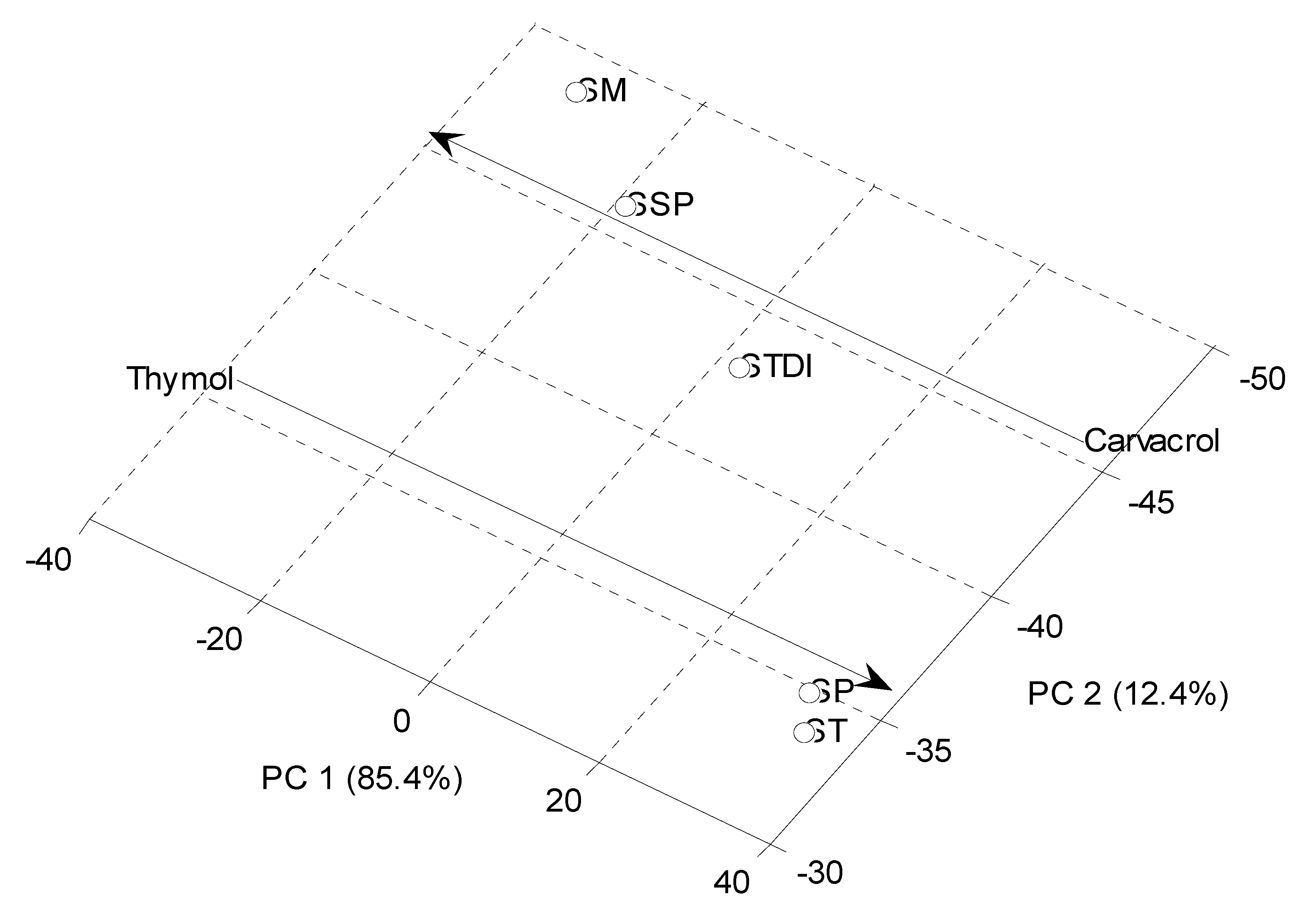 Molecules 12 02567 g001