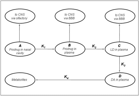 Molecules 13 00046 g007 550