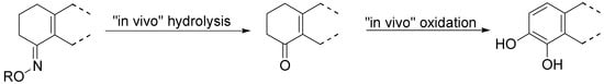 Molecules 13 00046 g023 550