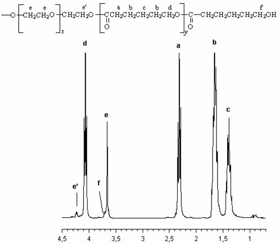 Molecules 13 00096 g001 550