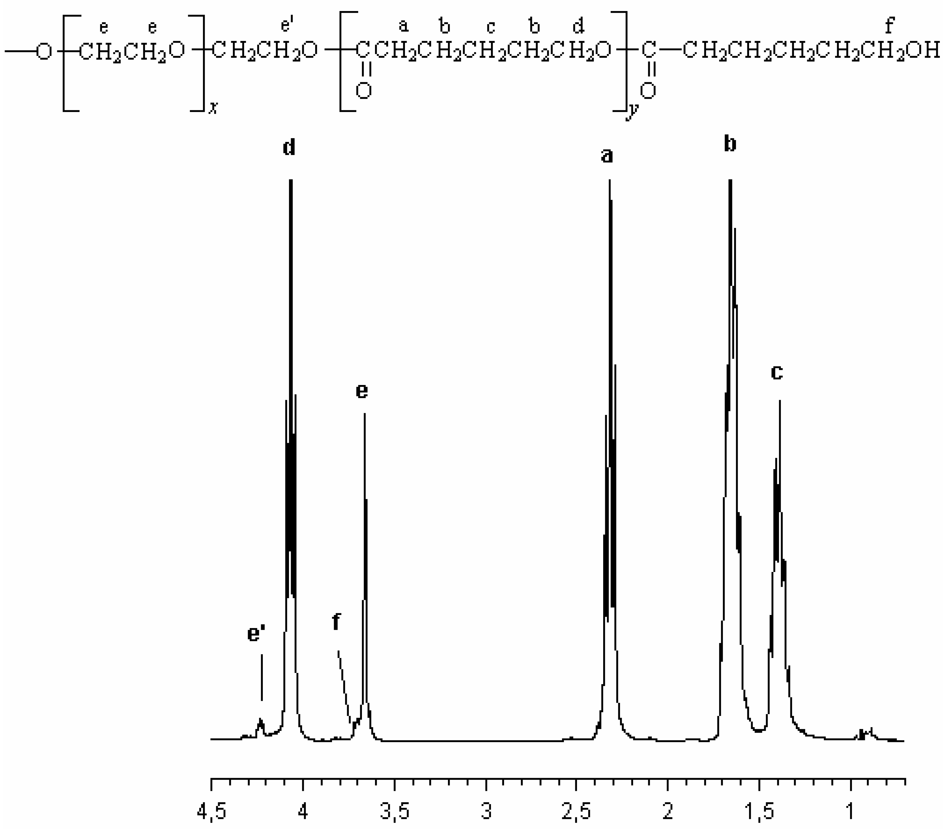 Molecules 13 00096 g001