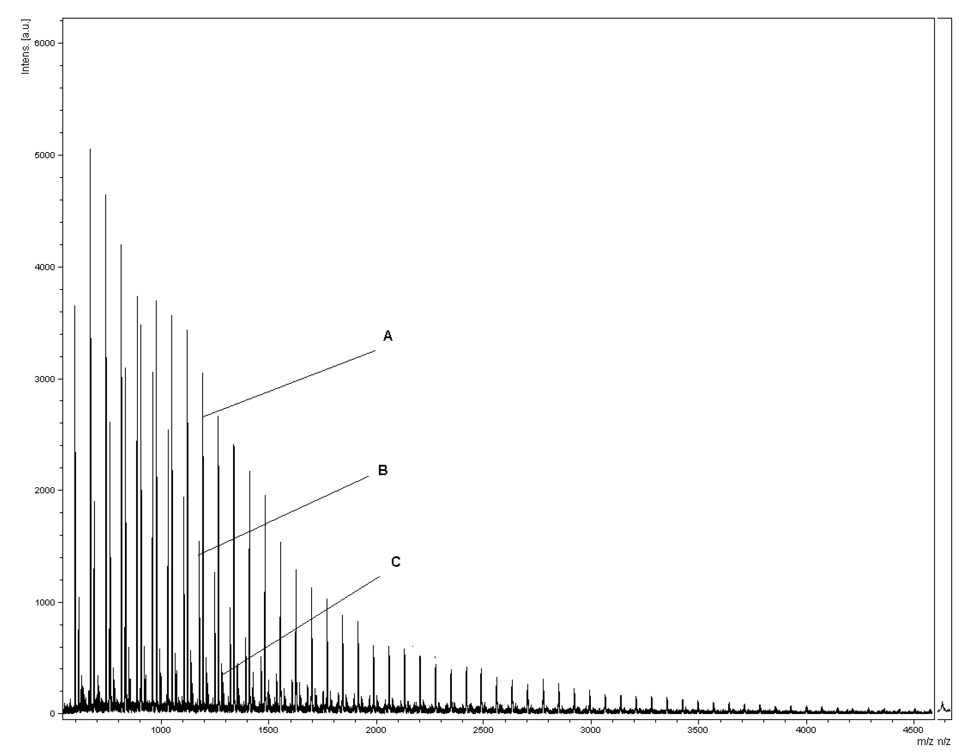Molecules 13 00096 g002