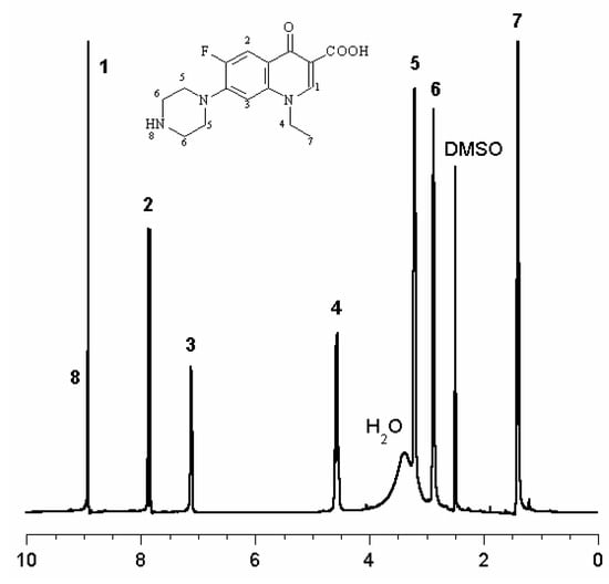 Molecules 13 00096 g003 550