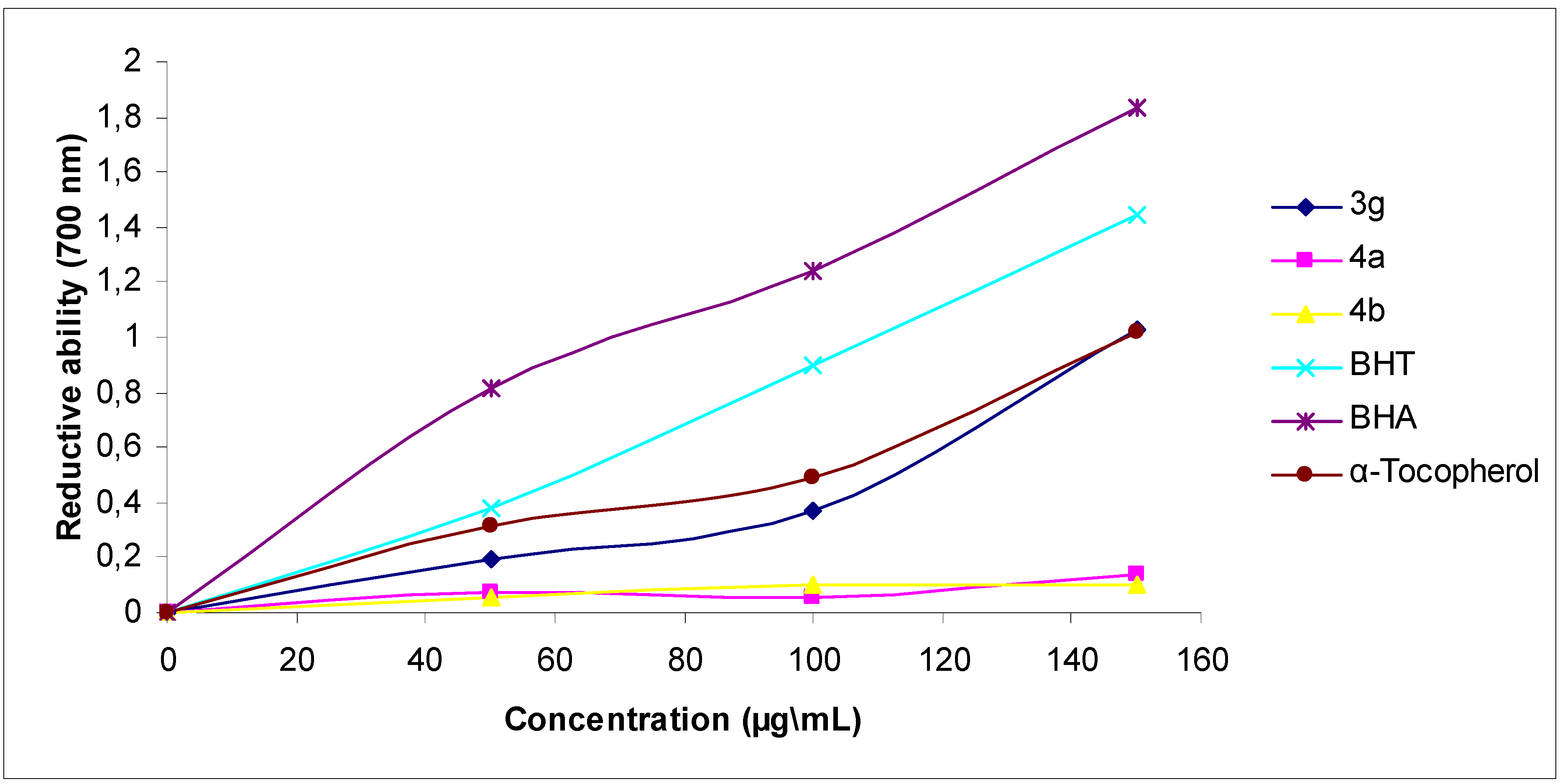 Molecules 13 00107 g001