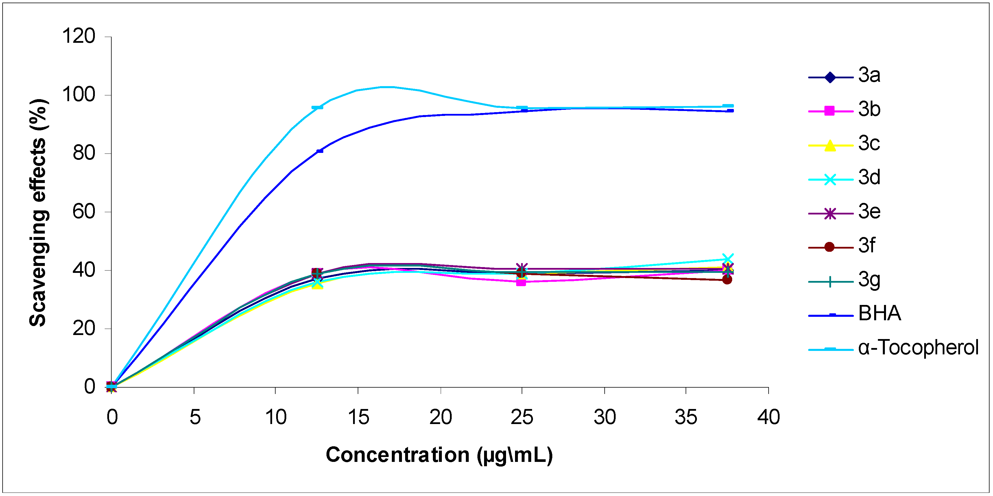 Molecules 13 00107 g002