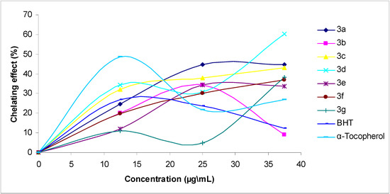 Molecules 13 00107 g004 550