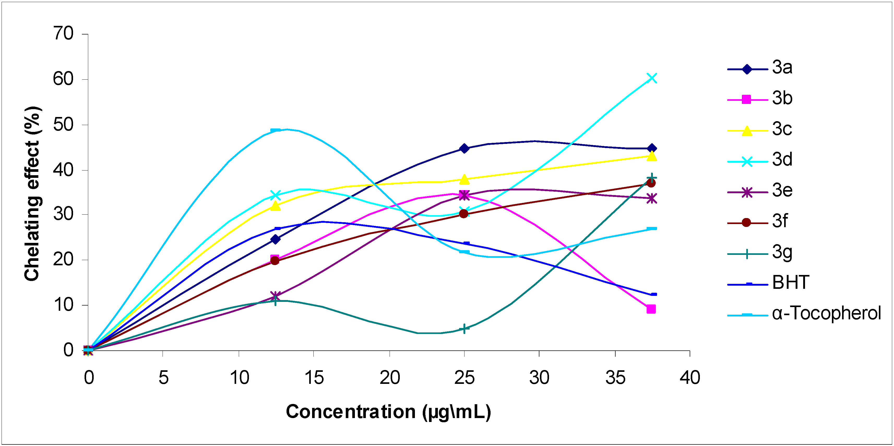 Molecules 13 00107 g004