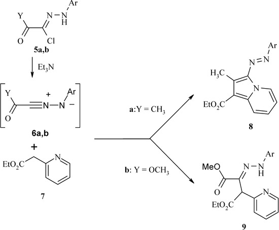 Molecules 13 00170 g002 550