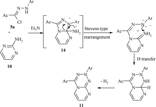 Molecules 13 00170 g004 550