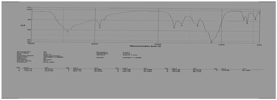 Molecules 13 00177 g002 550