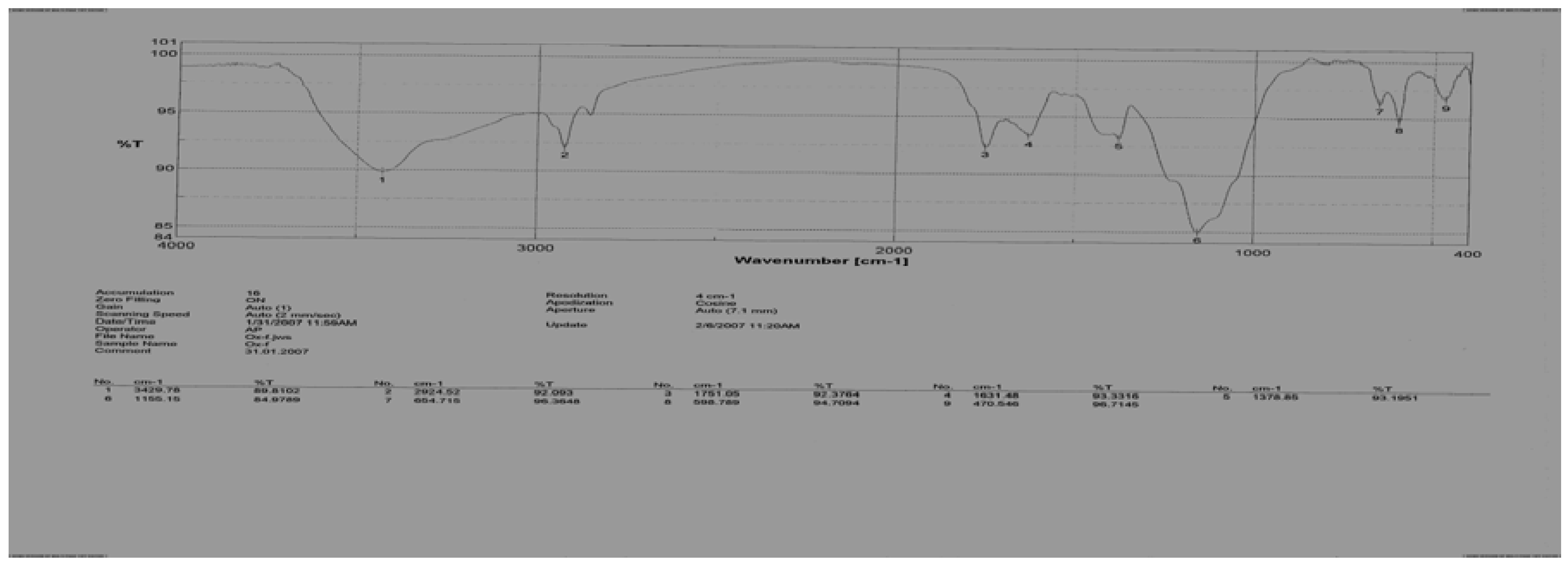 Molecules 13 00177 g002