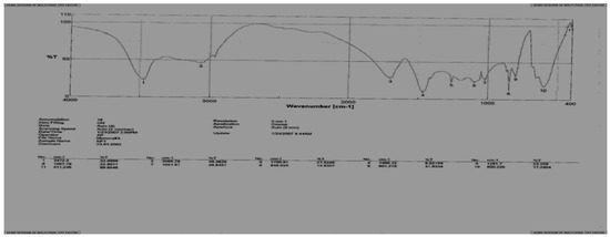 Molecules 13 00177 g003 550