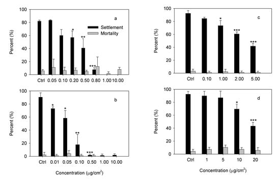 Molecules 13 00212 g004 550
