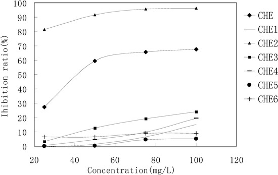 Molecules 13 00220 g003 550